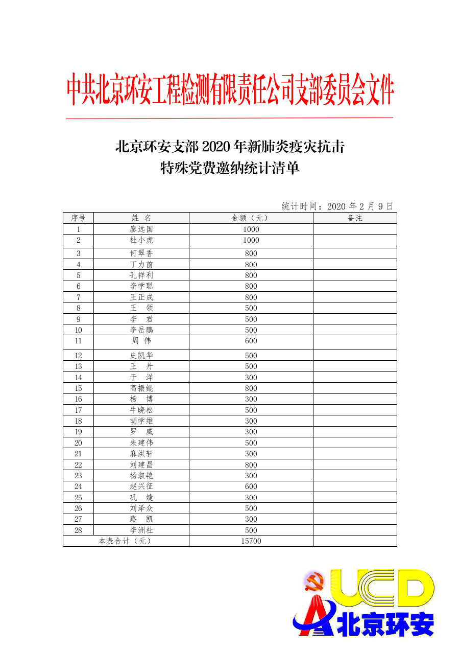 北京环安支部2020月抗击疫情特殊党费清单(止于2月9日)内部表－pdf.jpg