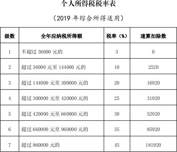 税率表2019.jpg